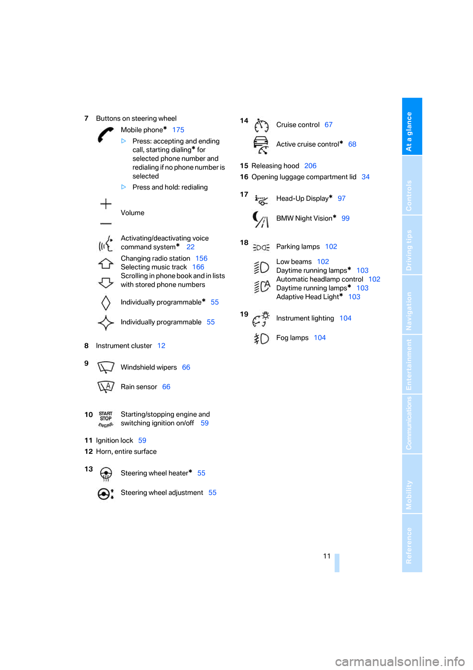 BMW 650I CONVERTIBLE 2007 E64 Owners Manual At a glance
 11Reference
Controls
Driving tips
Communications
Navigation
Entertainment
Mobility
7Buttons on steering wheel
8Instrument cluster12
11Ignition lock59
12Horn, entire surface15Releasing hoo