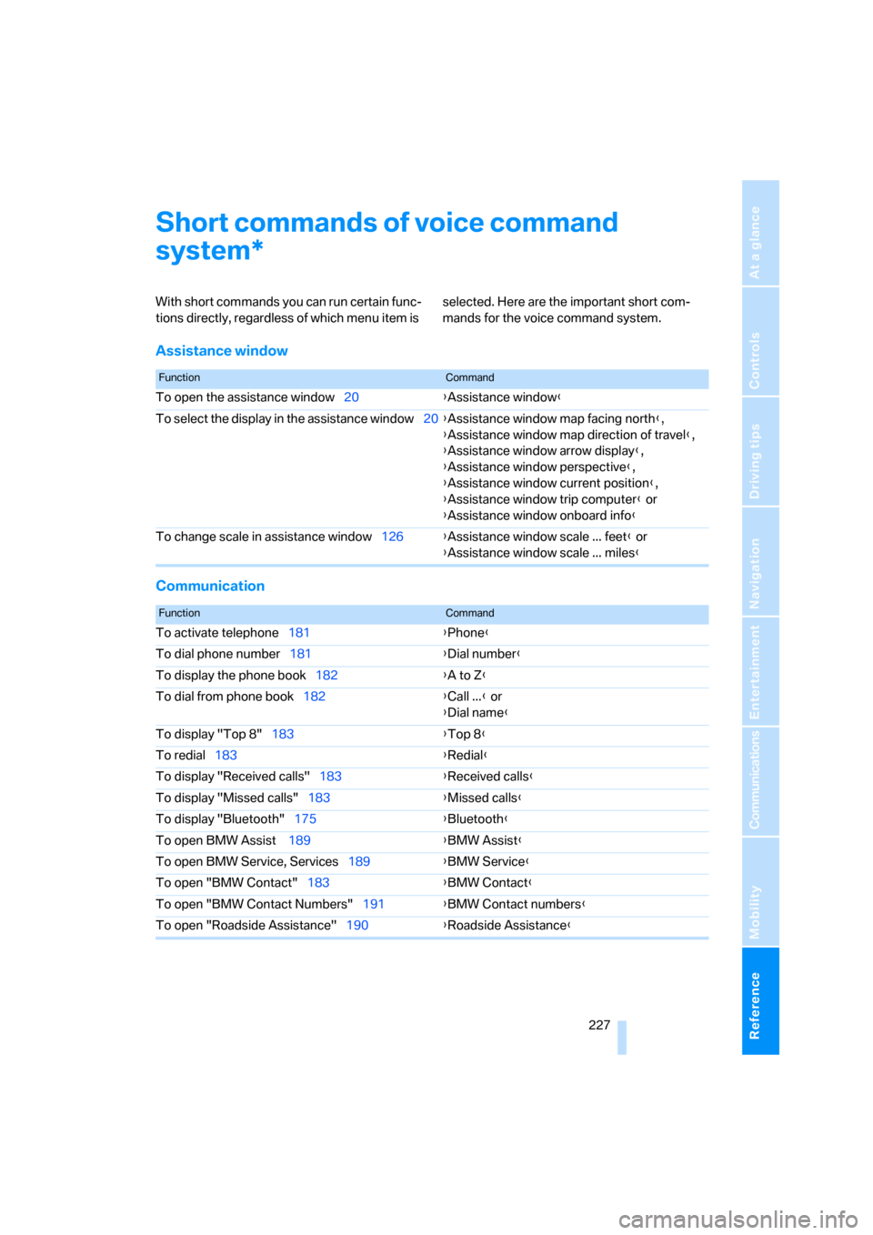 BMW 650I CONVERTIBLE 2007 E64 Owners Manual Reference 227
At a glance
Controls
Driving tips
Communications
Navigation
Entertainment
Mobility
Short commands of voice command 
system
With short commands you can run certain func-
tions directly, r