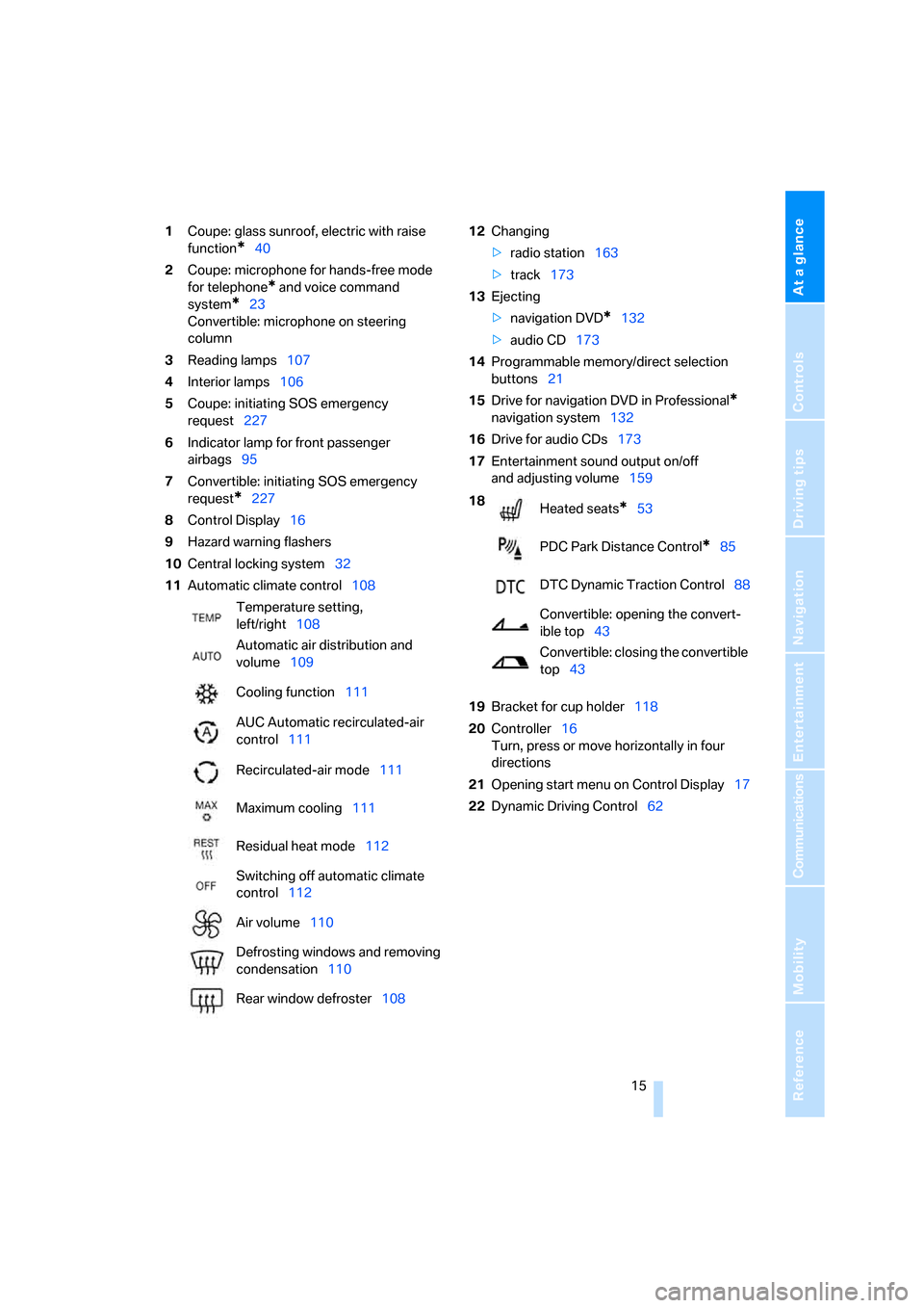 BMW 650I CONVERTIBLE 2008 E64 Owners Manual At a glance
 15Reference
Controls
Driving tips
Communications
Navigation
Entertainment
Mobility
1Coupe: glass sunroof, electric with raise 
function
*40
2Coupe: microphone for hands-free mode 
for tel