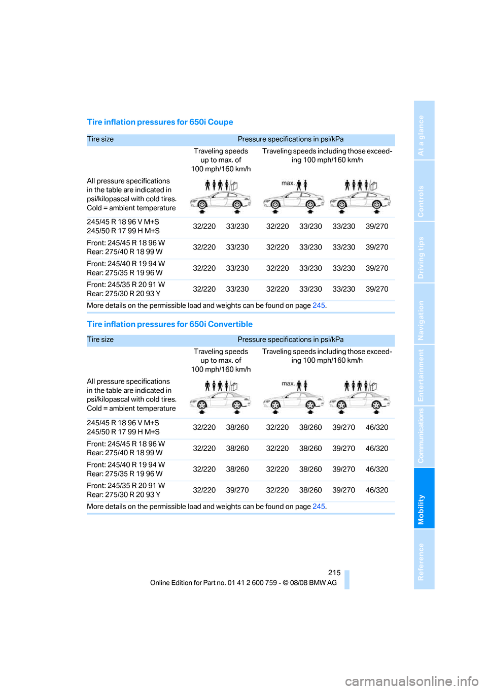 BMW 650I CONVERTIBLE 2009 E64 Owners Manual Mobility
 215Reference
At a glance
Controls
Driving tips
Communications
Navigation
Entertainment
Tire inflation pressures for 650i Coupe
Tire inflation pressures for 650i Convertible
Tire sizePressure