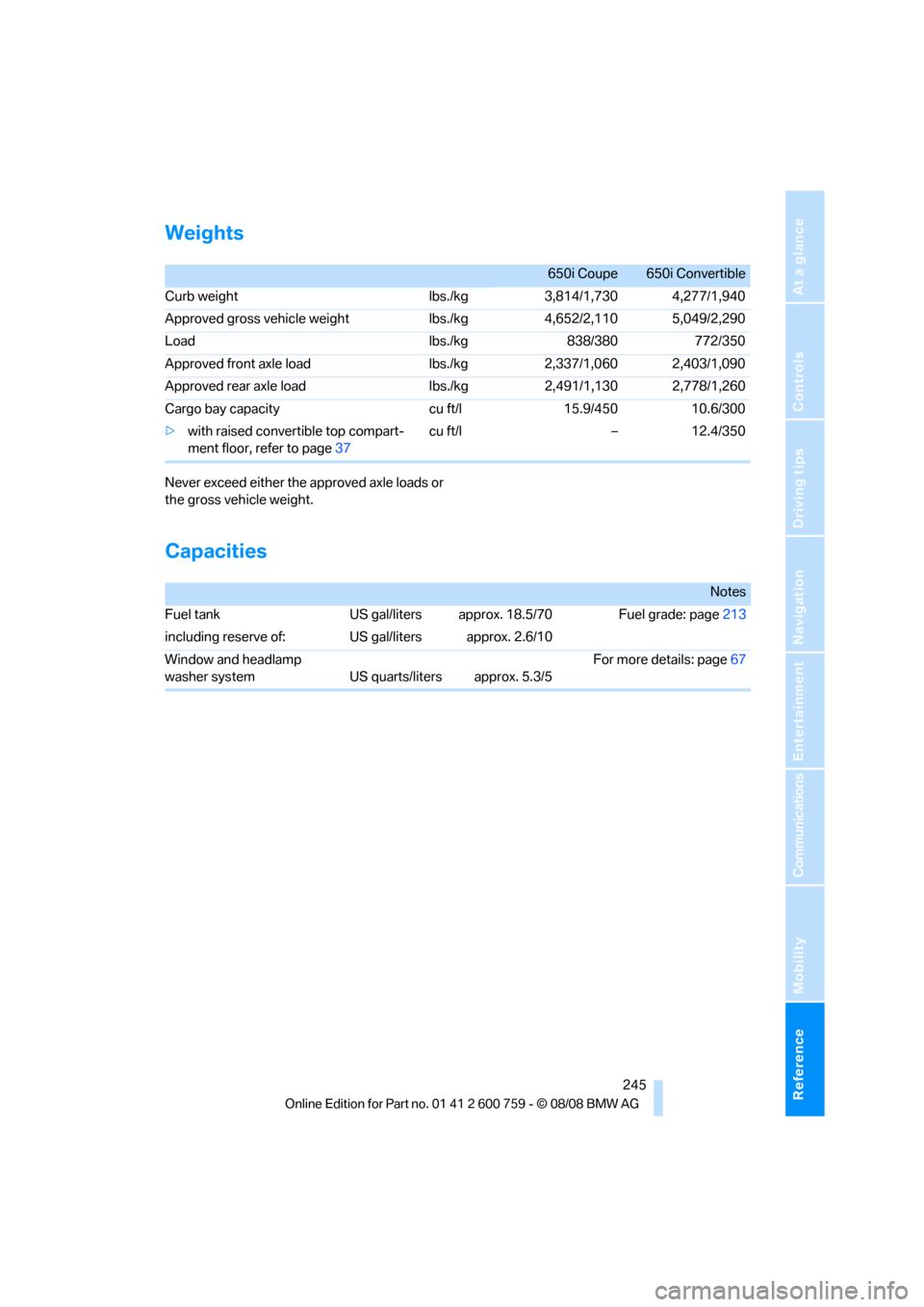 BMW 650I CONVERTIBLE 2009 E64 Owners Manual Reference 245
At a glance
Controls
Driving tips
Communications
Navigation
Entertainment
Mobility
Weights
Never exceed either the approved axle loads or 
the gross vehicle weight.
Capacities
 650i Coup