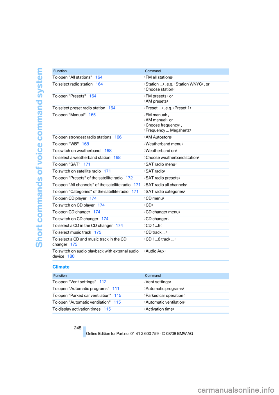 BMW 650I COUPE 2009 E63 Owners Manual Short commands of voice command system
248
Climate
To open "All stations"164{FM all stations}
To select radio station164{Station ...}, e.g. {Station WNYC}, or
{Choose station}
To open "Presets"164{FM 