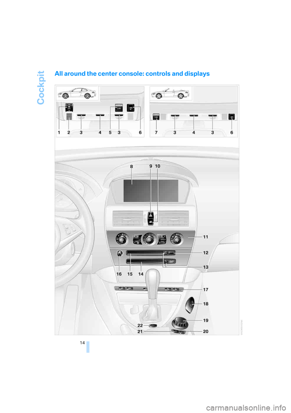 BMW 650I CONVERTIBLE 2006 E64 Owners Manual Cockpit
14
All around the center console: controls and displays 