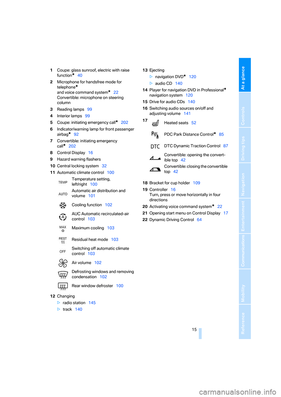 BMW 650I CONVERTIBLE 2006 E64 Owners Manual At a glance
 15Reference
Controls
Driving tips
Communications
Navigation
Entertainment
Mobility
1Coupe: glass sunroof, electric with raise 
function
*40
2Microphone for handsfree mode for 
telephone
*