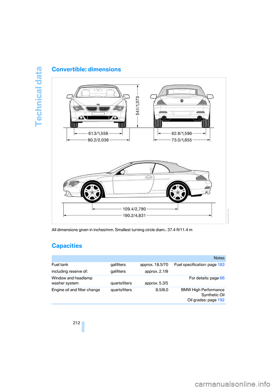 BMW 650I CONVERTIBLE 2006 E64 Owners Manual Technical data
212
Convertible: dimensions
Capacities
All dimensions given in inches/mm. Smallest turning circle diam.: 37.4 ft/11.4 m
Notes
Fuel tank gal/liters approx. 18.5/70 Fuel specification: pa