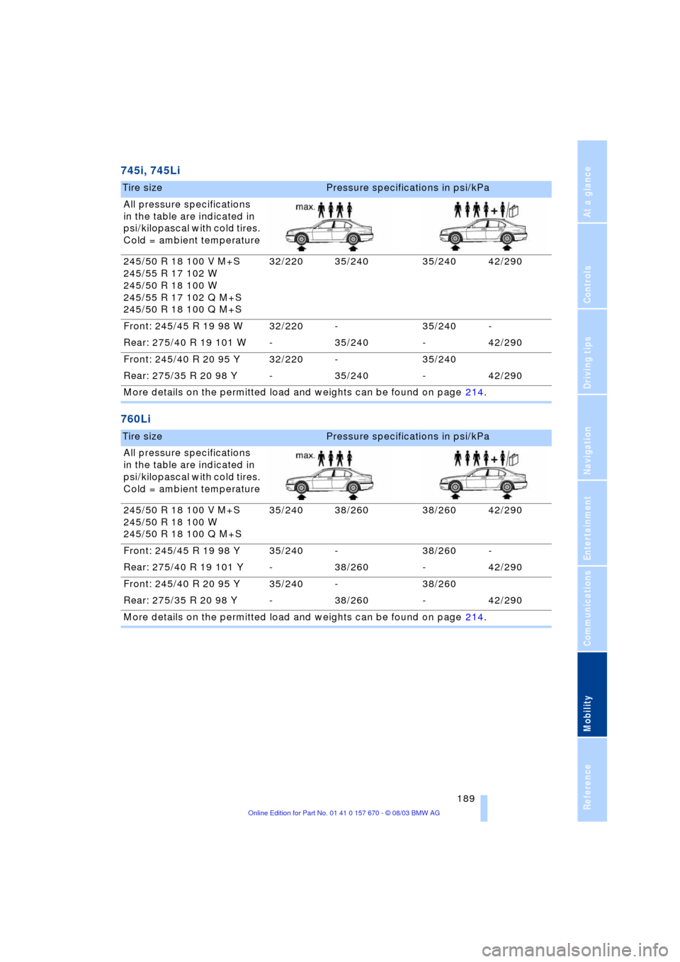 BMW 745Li 2004 E66 Owners Manual Mobility
 189Reference
At a glance
Controls
Driving tips
Communications
Navigation
Entertainment
745i, 745Li
760Li
Tire sizePressure specifications in psi/kPa
All pressure specifications 
in the table