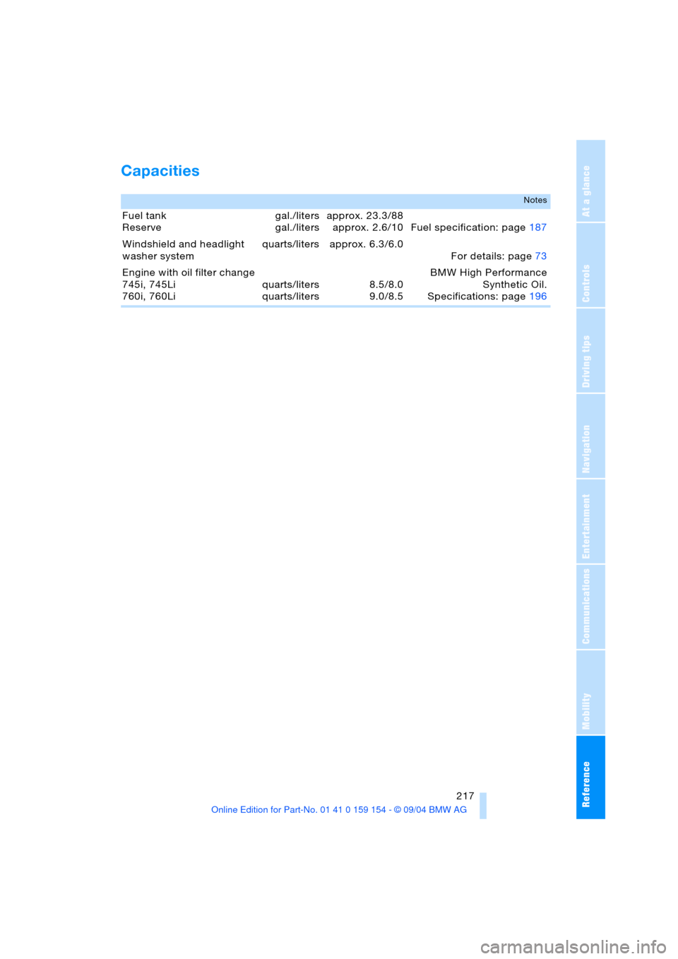 BMW 760Li 2005 E66 Owners Manual Reference 217
At a glance
Controls
Driving tips
Communications
Navigation
Entertainment
Mobility
Capacities 
Notes
Fuel tank
Reserve gal./liters
gal./litersapprox. 23.3/88
approx. 2.6/10 Fuel specific