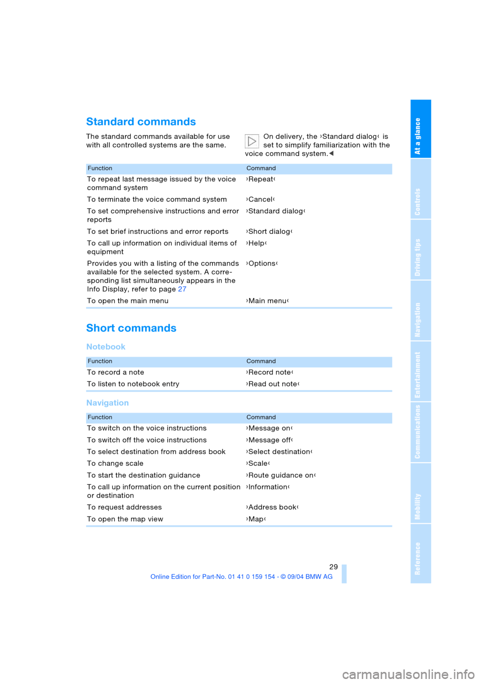 BMW 760Li 2005 E66 Owners Guide At a glance
 29Reference
Controls
Driving tips
Communications
Navigation
Entertainment
Mobility
Standard commands
The standard commands available for use 
with all controlled systems are the same.On d