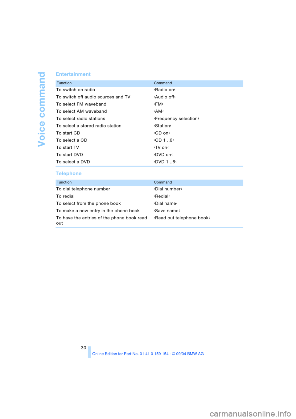 BMW 760Li 2005 E66 Owners Guide Voice command
30
Entertainment
Telephone
FunctionCommand
To switch on radio{Radio on}
To switch off audio sources and TV{Audio off}
To select FM waveband{FM}
To select AM waveband{AM}
To select radio 