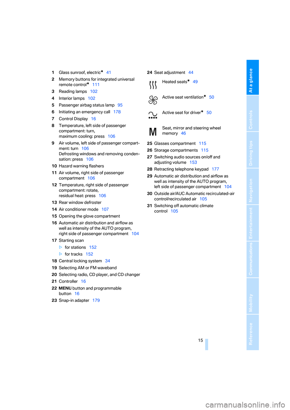 BMW 745Li 2006 E66 Owners Manual At a glance
 15Reference
Controls
Driving tips
Communications
Navigation
Entertainment
Mobility
1Glass sunroof, electric*41
2Memory buttons for integrated universal 
remote control
*111
3Reading lamps