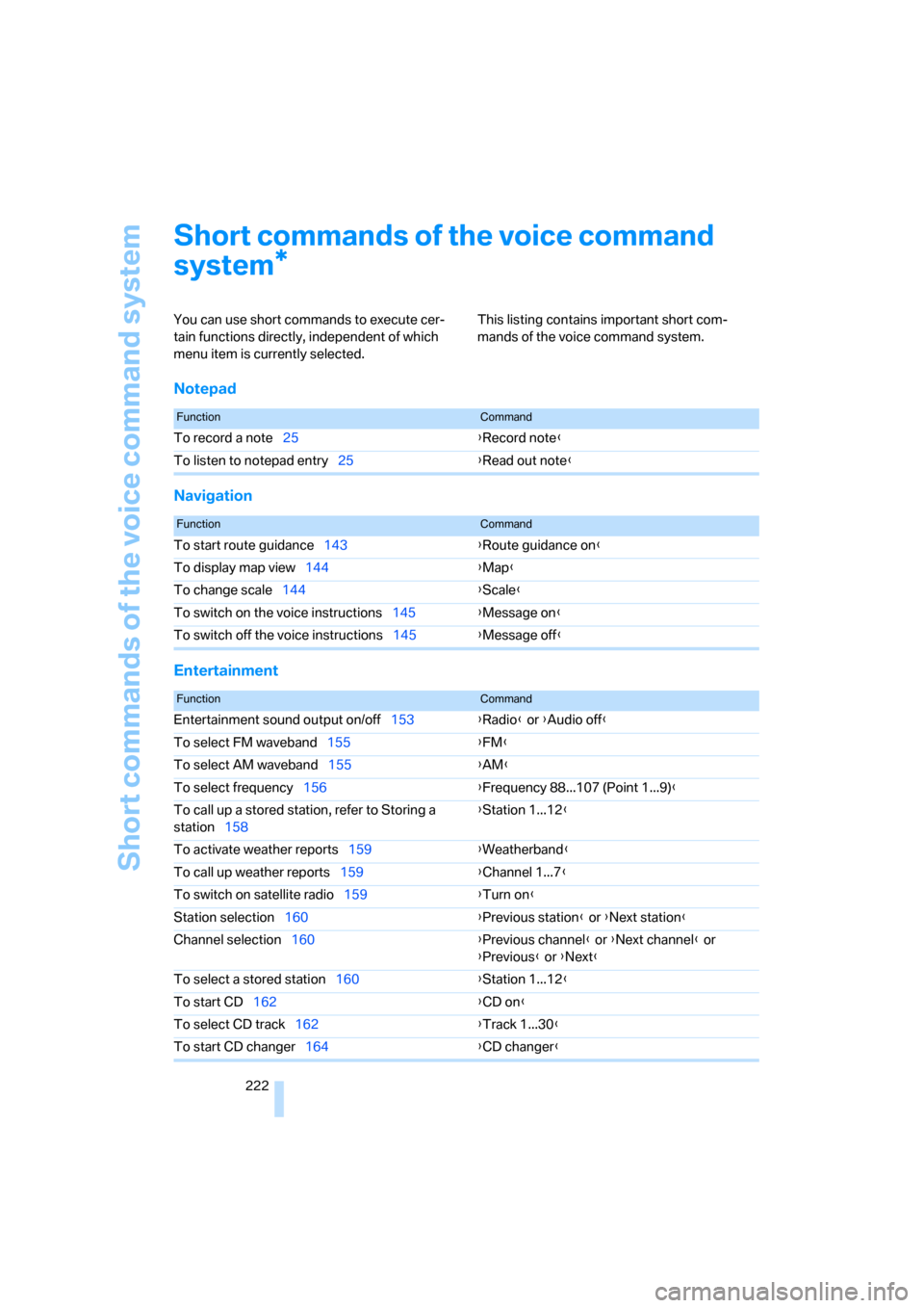 BMW 745Li 2006 E66 Owners Manual Short commands of the voice command system
222
Short commands of the voice command 
system
You can use short commands to execute cer-
tain functions directly, independent of which 
menu item is curren
