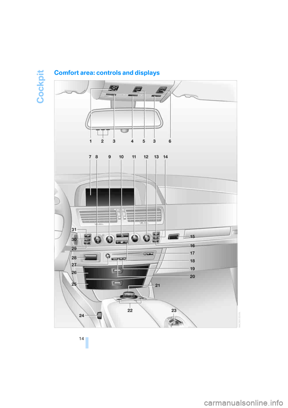 BMW 750I 2007 E65 User Guide Cockpit
14
Comfort area: controls and displays 