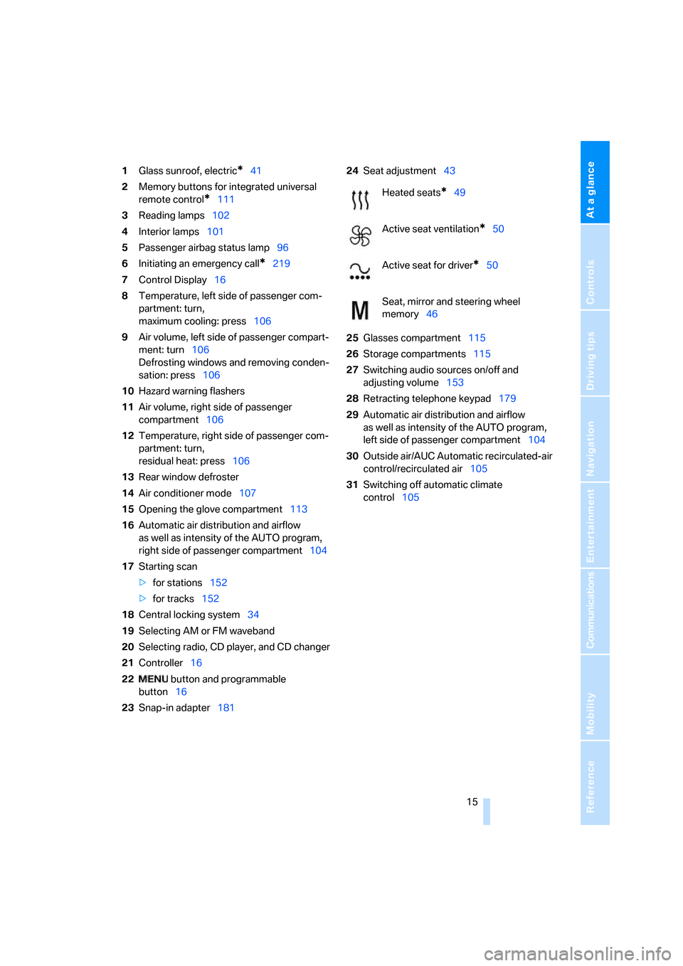BMW 750LI 2007 E66 Owners Manual At a glance
 15Reference
Controls
Driving tips
Communications
Navigation
Entertainment
Mobility
1Glass sunroof, electric*41
2Memory buttons for integrated universal 
remote control
*111
3Reading lamps