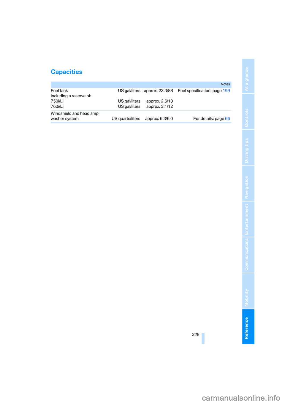 BMW 750I 2007 E65 Owners Manual Reference 229
At a glance
Controls
Driving tips
Communications
Navigation
Entertainment
Mobility
Capacities
Notes
Fuel tank 
including a reserve of: 
750i/Li
760i/LiUS gal/liters
US gal/liters
US gal/
