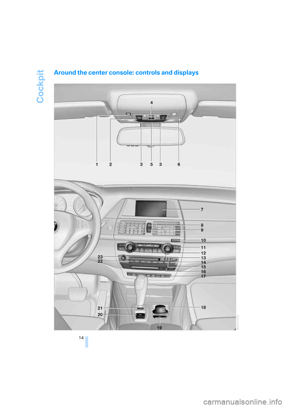BMW X5 3.0I 2007 E70 User Guide Cockpit
14
Around the center console: controls and displays 
