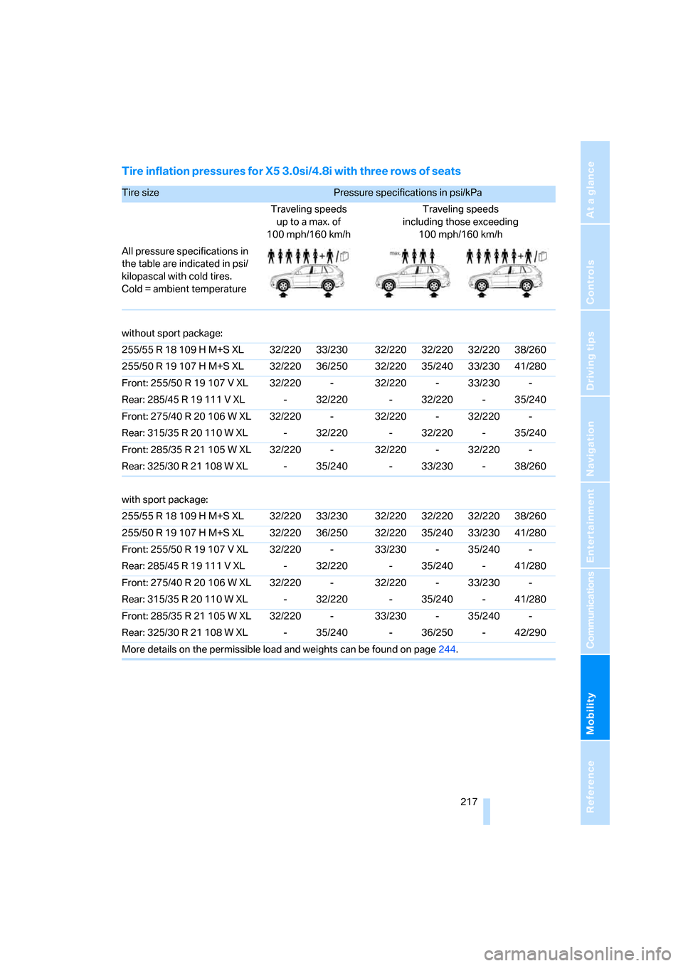 BMW X5 4.8I 2007 E70 Owners Manual Mobility
 217Reference
At a glance
Controls
Driving tips
Communications
Navigation
Entertainment
Tire inflation pressures for X5 3.0si/4.8i with three rows of seats
Tire size Pressure specifications i