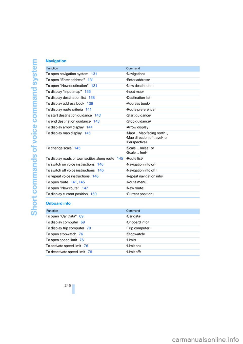 BMW X5 4.8I 2007 E70 Owners Manual Short commands of voice command system
246
Navigation
Onboard info
FunctionCommand
To open navigation system131{Navigation}
To open "Enter address"131{Enter address}
To open "New destination"131{New d