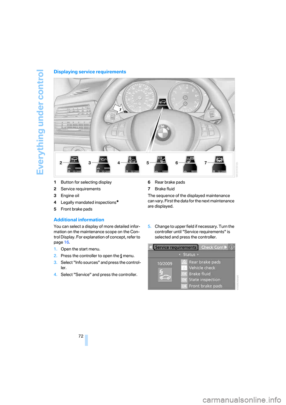BMW X5 3.0I 2007 E70 Owners Manual Everything under control
72
Displaying service requirements
1Button for selecting display
2Service requirements
3Engine oil
4Legally mandated inspections
*
5Front brake pads6Rear brake pads
7Brake flu