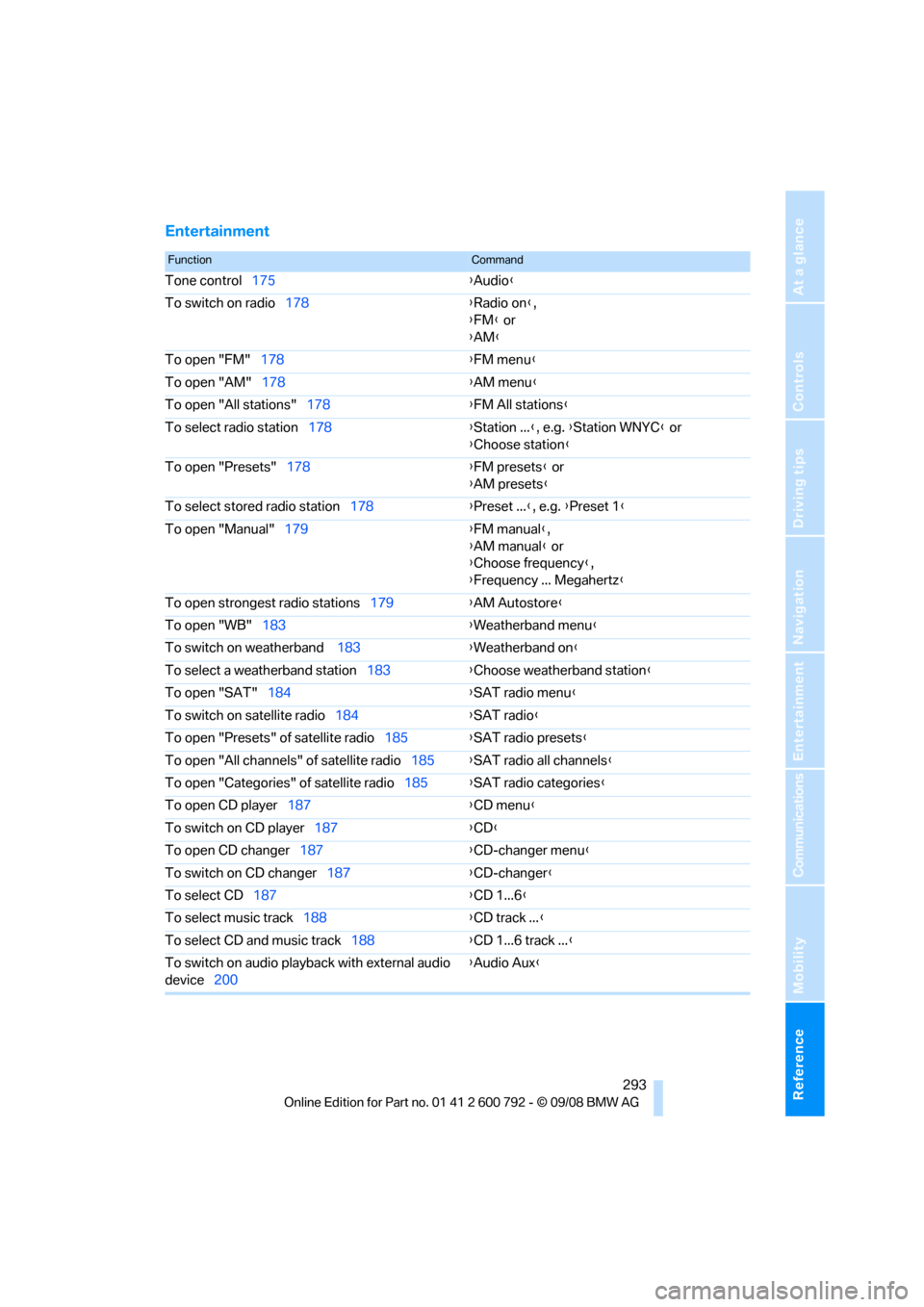 BMW X5 2009 E70 Owners Manual Reference 293
At a glance
Controls
Driving tips
Communications
Navigation
Entertainment
Mobility
Entertainment
FunctionCommand
Tone control175 {Audio }
To switch on radio 178 {Radio on },
{ FM } or
{ 
