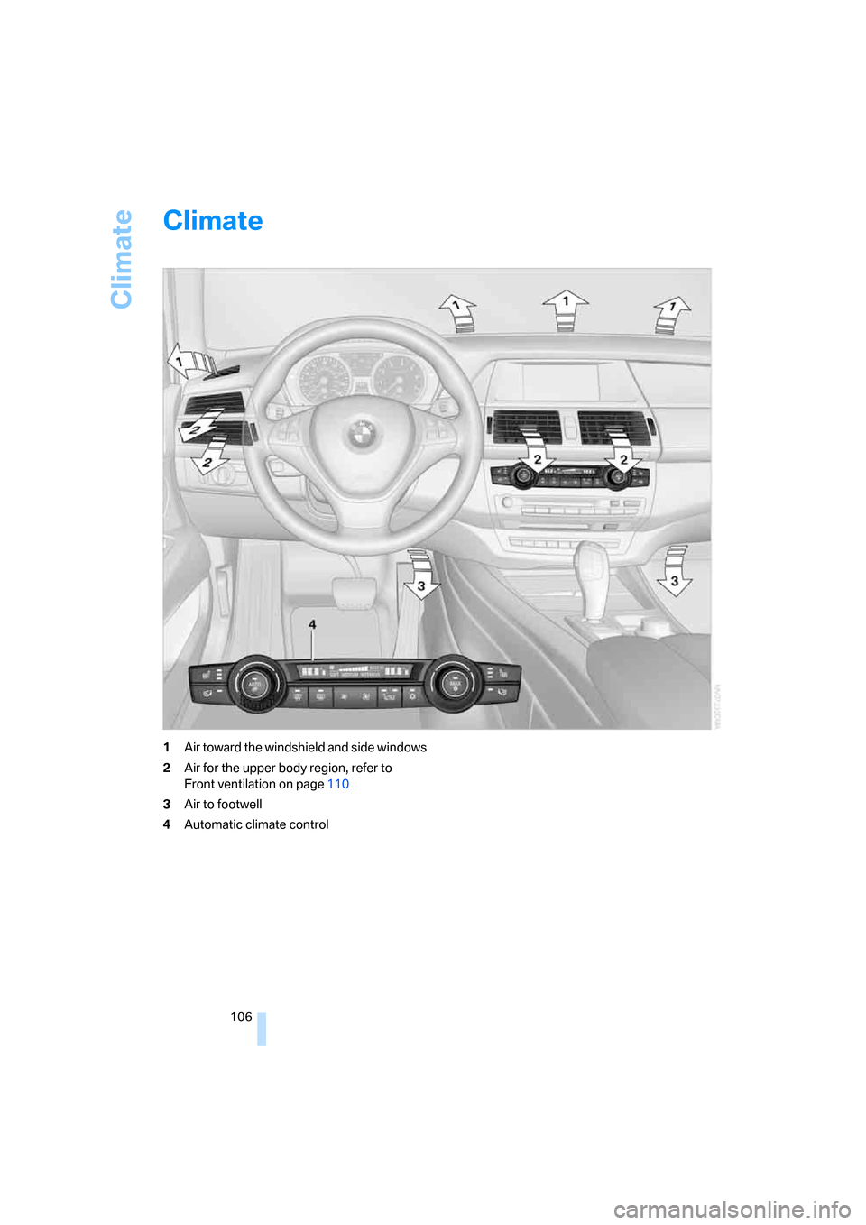 BMW X5 3.0Si 2008 E70 Owners Manual Climate
106
Climate
1Air toward the windshield and side windows
2Air for the upper body region, refer to 
Front ventilation on page110
3Air to footwell
4Automatic climate control 