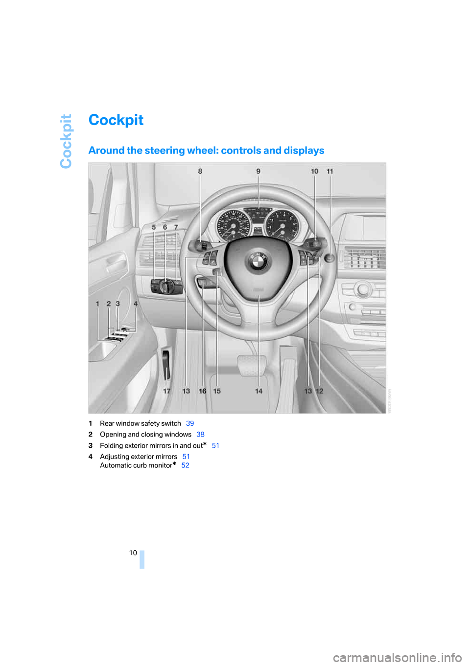 BMW X5 3.0Si 2008 E70 Owners Manual Cockpit
10
Cockpit
Around the steering wheel: controls and displays
1Rear window safety switch39
2Opening and closing windows38
3Folding exterior mirrors in and out
*51
4Adjusting exterior mirrors51
A