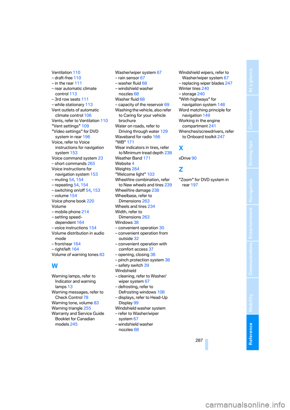 BMW X5 3.0Si 2008 E70 Owners Manual Reference 287
At a glance
Controls
Driving tips
Communications
Navigation
Entertainment
Mobility
Ventilation110
– draft-free110
– in the rear111
– rear automatic climate 
control113
– 3rd row 