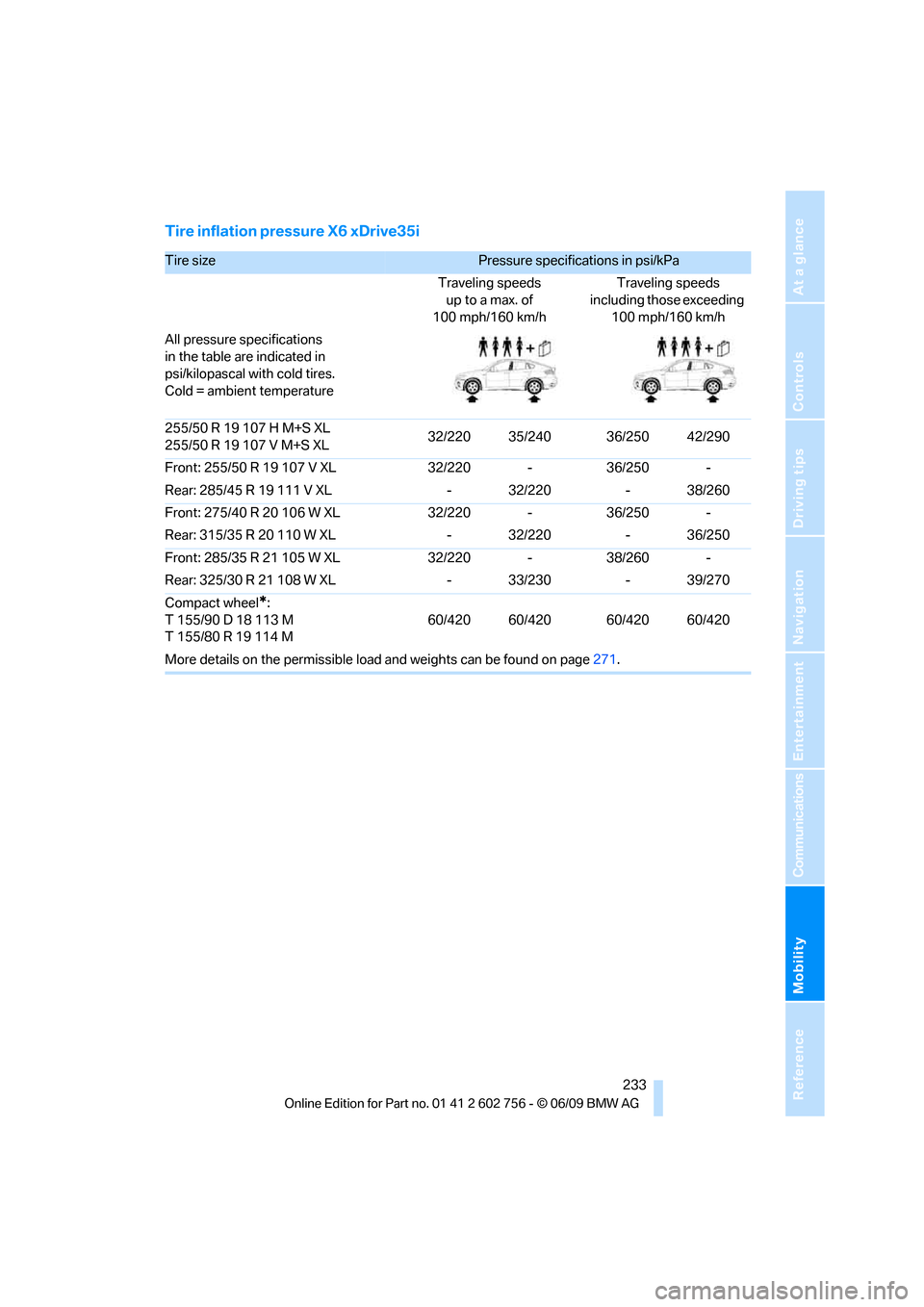 BMW X6 XDRIVE 35I 2010 E71 Owners Manual Mobility
 233Reference
At a glance
Controls
Driving tips
Communications
Navigation
Entertainment
Tire inflation pressure X6 xDrive35i
Tire size Pressure specifications in psi/kPa 
Traveling speeds 
up