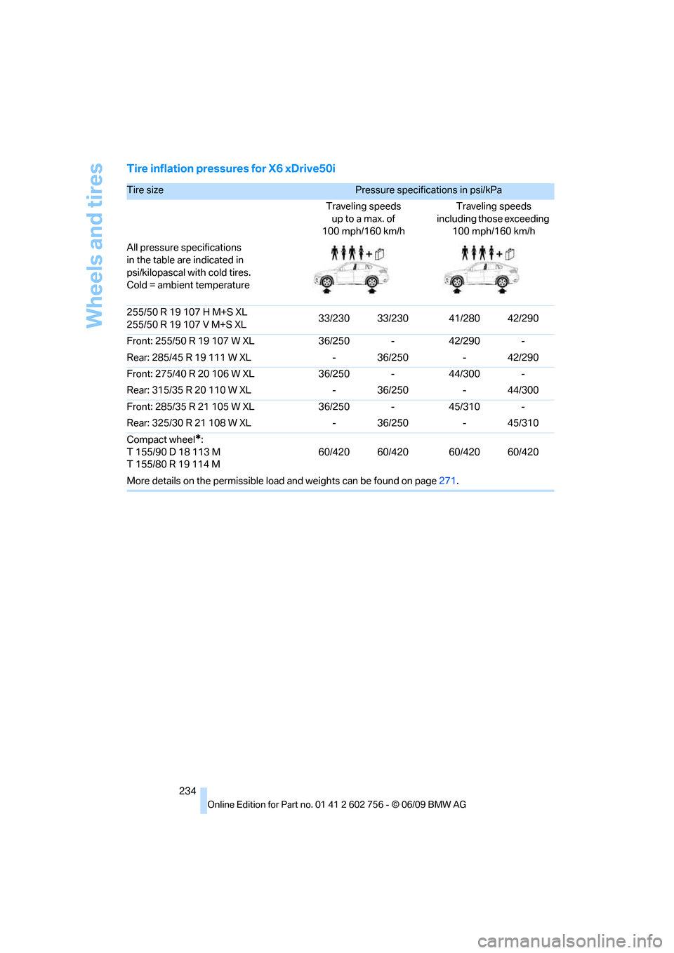 BMW X5 3.0Si 2010 E70 User Guide Wheels and tires
234
Tire inflation pressures for X6 xDrive50i
Tire size Pressure specifications in psi/kPa 
Traveling speeds 
up to a max. of
100 mph/160 km/hTraveling speeds 
including those exceedi