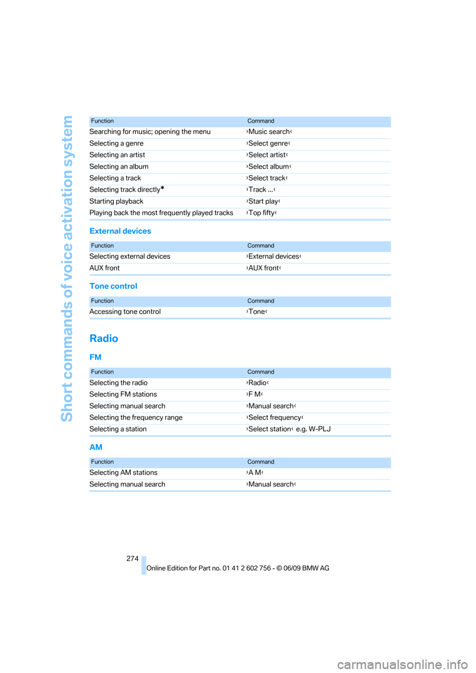 BMW X6M 2010 E71 Owners Manual Short commands of voice activation system
274
External devices
Tone control
Radio
FM
AM
Searching for music; opening the menu{Music search}
Selecting a genre{Select genre}
Selecting an artist{Select a