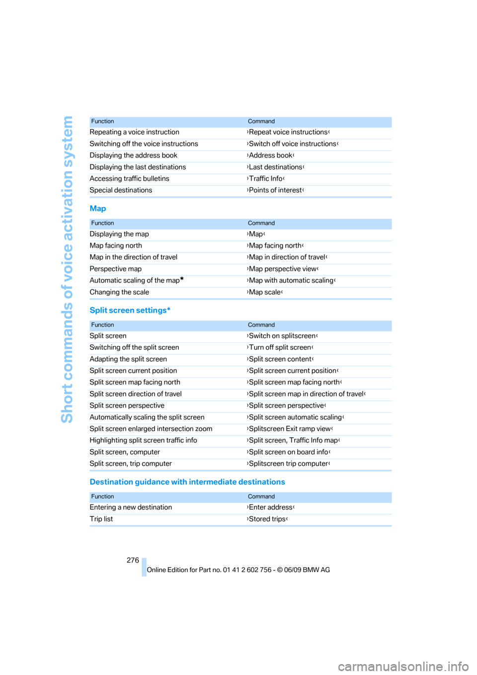 BMW X6 XDRIVE 50I 2010 E71 Owners Manual Short commands of voice activation system
276
Map
Split screen settings*
Destination guidance with intermediate destinations
Repeating a voice instruction{Repeat voice instructions}
Switching off the 