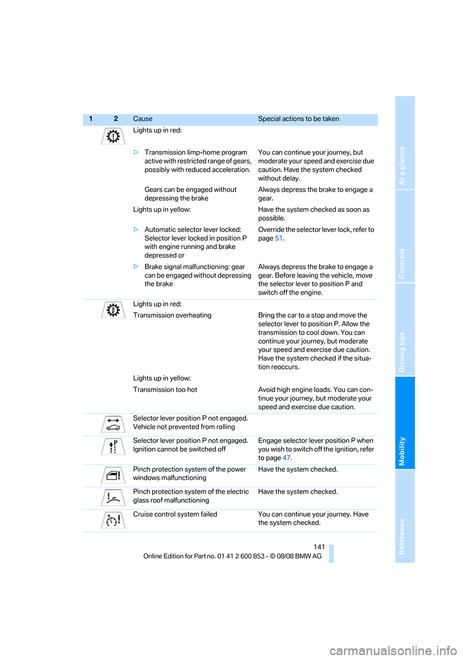 BMW 128I 2009 E81 Owners Guide Reference
At a glance
Controls
Driving tips
Mobility
 141
Lights up in red:
>Transmission limp-home program 
active with restricted range of gears, 
possibly with reduced acceleration. You can continu