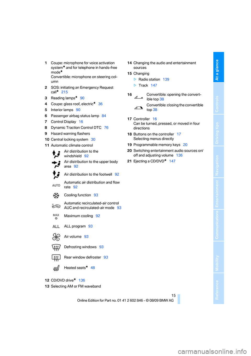 BMW 128I 2010 E81 Owners Manual At a glance
 15Reference
Controls
Driving tips
Communications
Navigation
Entertainment
Mobility
1Coupe: microphone for voice activation 
system
* and for telephone in hands-free 
mode
*
Convertible: m