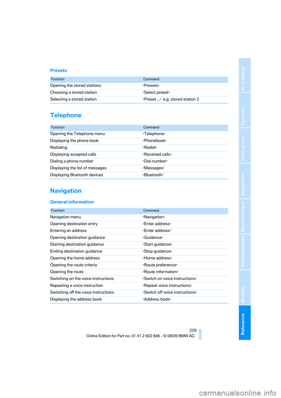 BMW 135I 2010 E81 Owners Manual Reference 229
At a glance
Controls
Driving tips
Communications
Navigation
Entertainment
Mobility
Presets
Telephone
Navigation
General information
FunctionCommand
Opening the stored stations{Presets}
C
