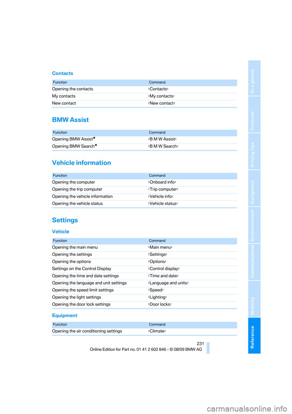 BMW 135I 2010 E81 Owners Manual Reference 231
At a glance
Controls
Driving tips
Communications
Navigation
Entertainment
Mobility
Contacts
BMW Assist
Vehicle information
Settings
Vehicle
Equipment
FunctionCommand
Opening the contacts