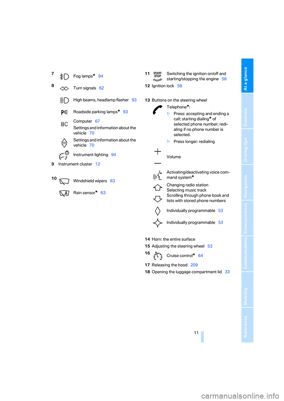 BMW 135I COUPE 2008 E82 Owners Manual At a glance
 11Reference
Controls
Driving tips
Communications
Navigation
Entertainment
Mobility
7
Fog lamps*94
8
Turn signals62
High beams, headlamp flasher93
Roadside parking lamps
*93
Computer67
Set