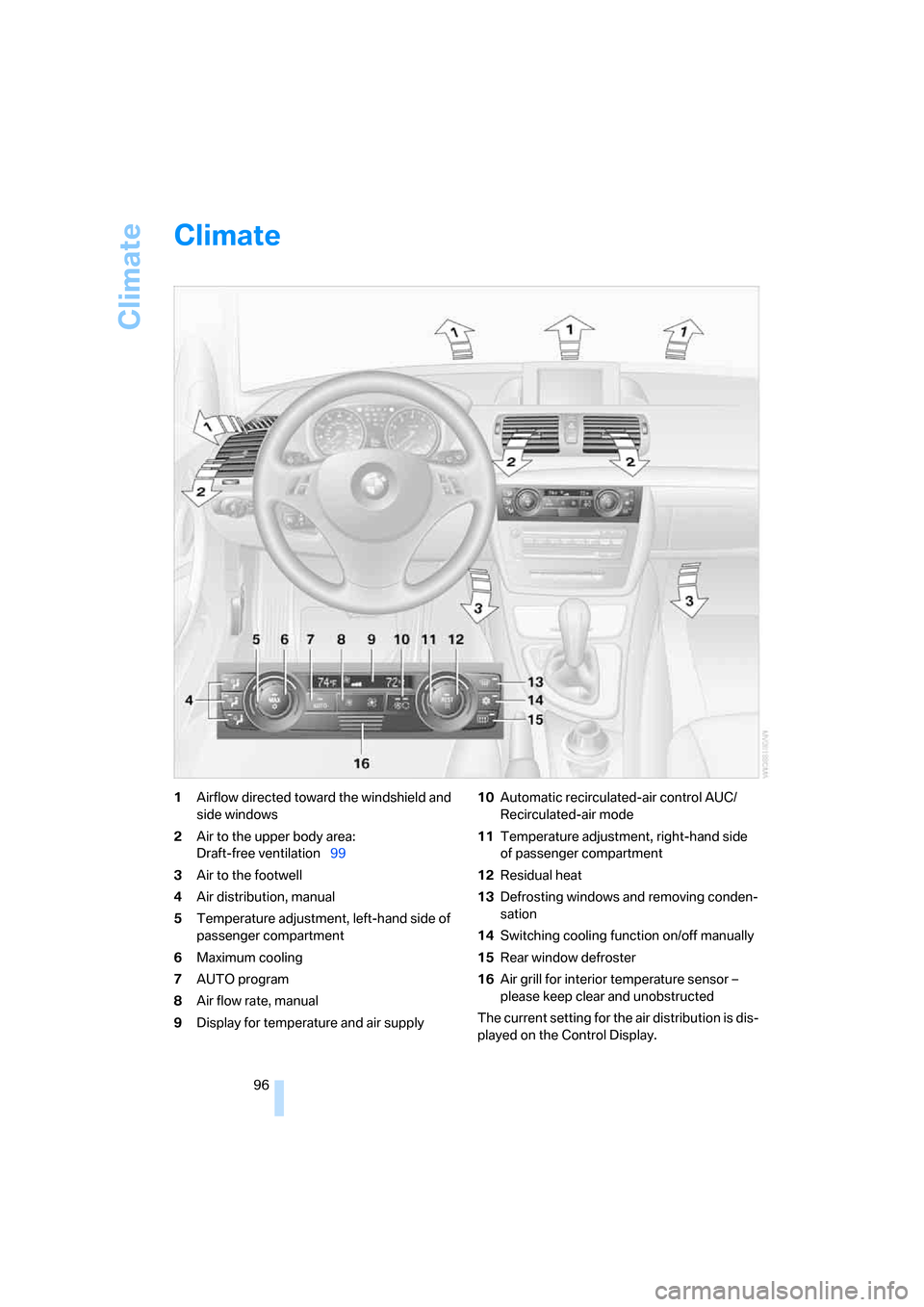 BMW 135I COUPE 2008 E82 Owners Manual Climate
96
Climate
1Airflow directed toward the windshield and 
side windows
2Air to the upper body area: 
Draft-free ventilation99
3Air to the footwell
4Air distribution, manual
5Temperature adjustme