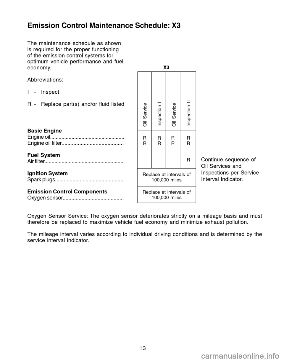 BMW X3 2004 E83 Service and warranty information The maintenance schedule as shown
is required for the proper functioning
of the emission control systems for
optimum vehicle performance and fuel
economy.
Abbreviations:
I - Inspect
R - Replace part(s