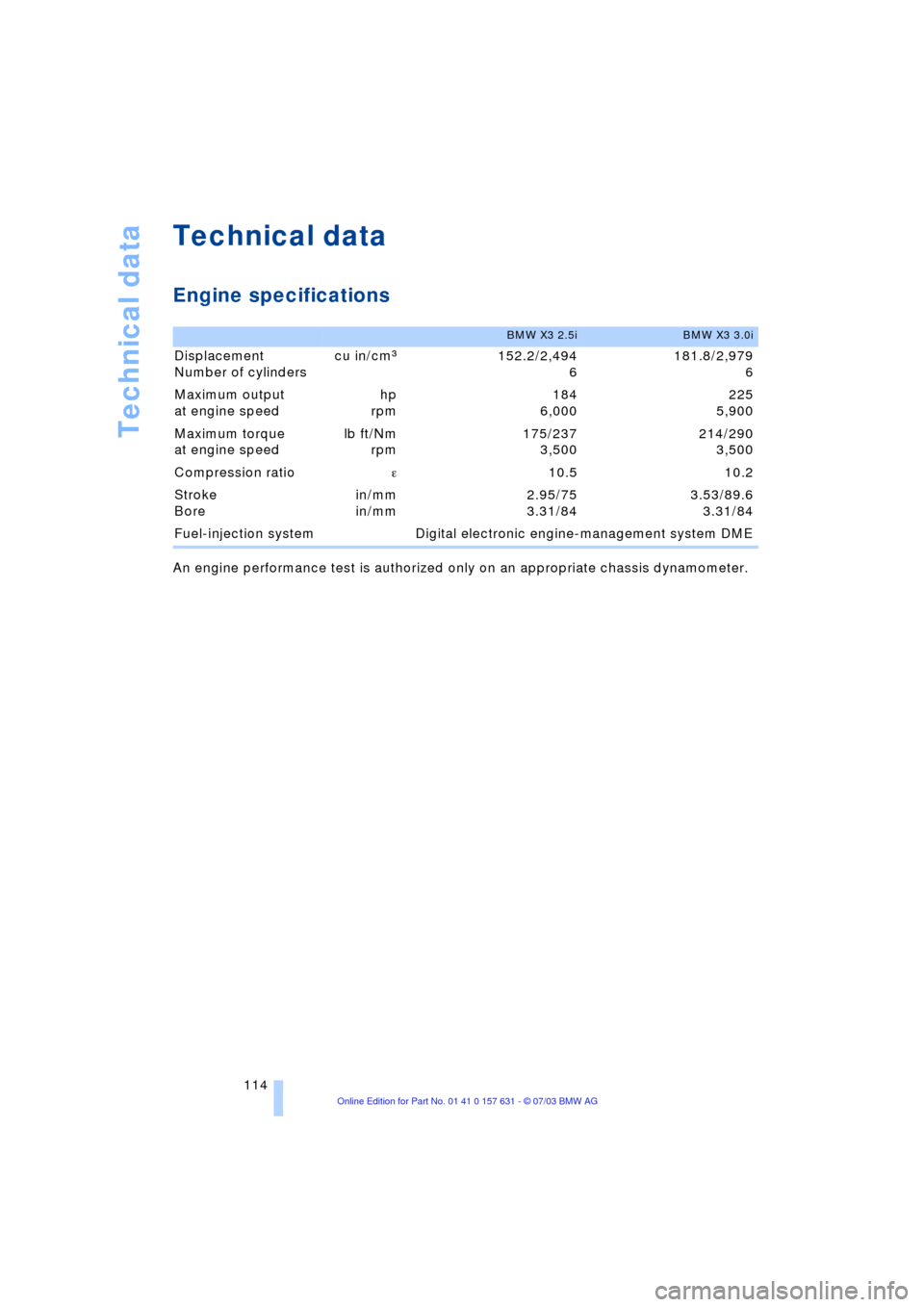 BMW X3 2.5I 2004 E83 Owners Manual Technical data
114
Technical data
Engine specifications 
An engine performance test is authorized only on an appropriate chassis dynamometer.
BMW X3 2.5iBMW X3 3.0i
Displacement
Number of cylinderscu 