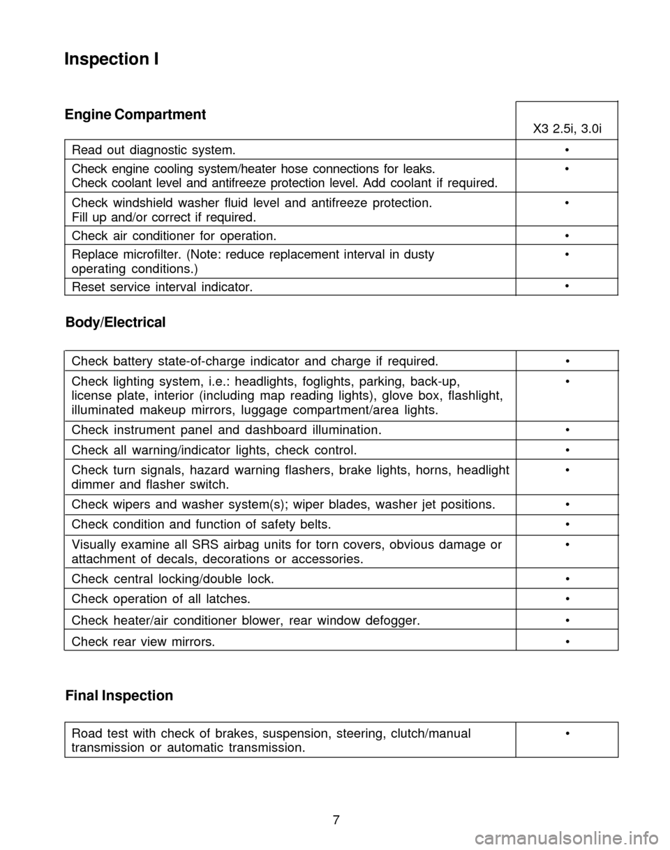 BMW X3 2005 E83 Service and warranty information 7
Inspection I
Engine Compartment
Read out diagnostic system. •
Check engine cooling system/heater hose connections for leaks. •
Check coolant level and antifreeze protection level. Add coolant if BMW X3 2005 E83 Service and warranty information 7
Inspection I
Engine Compartment
Read out diagnostic system. •
Check engine cooling system/heater hose connections for leaks. •
Check coolant level and antifreeze protection level. Add coolant if