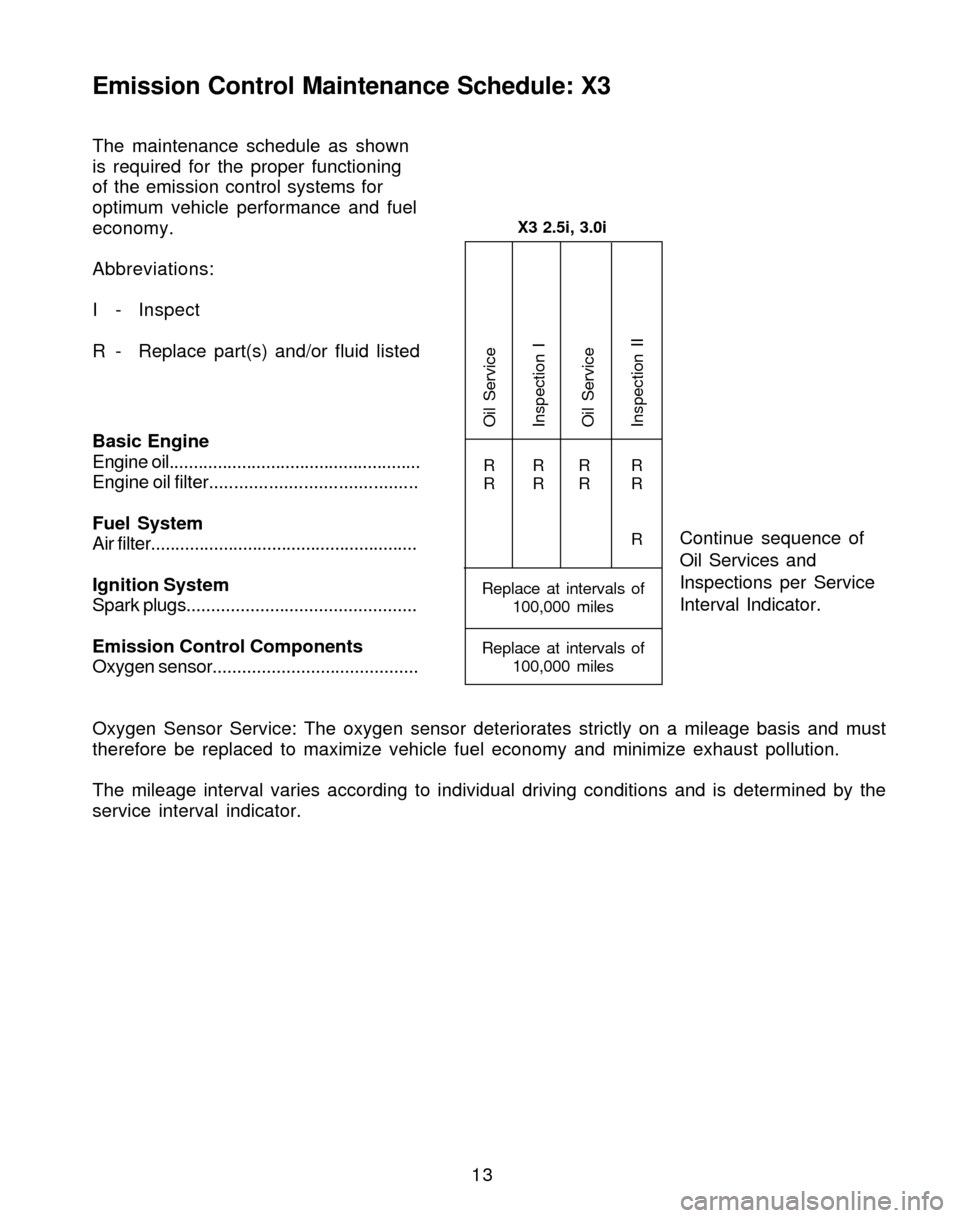 BMW X3 2005 E83 Service and warranty information The maintenance schedule as shown
is required for the proper functioning
of the emission control systems for
optimum vehicle performance and fuel
economy.
Abbreviations:
I - Inspect
R - Replace part(s