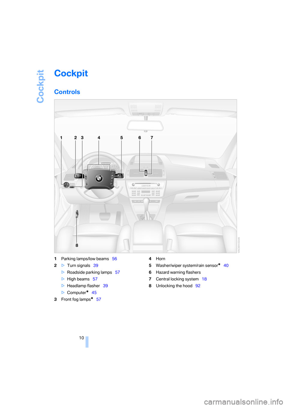 BMW X3 2.5I 2006 E83 Owners Manual Cockpit
10
Cockpit
Controls
1Parking lamps/low beams56
2>Turn signals39
>Roadside parking lamps57
>High beams57
>Headlamp flasher39
>Computer
*45
3Front fog lamps
*574Horn
5Washer/wiper system/rain se