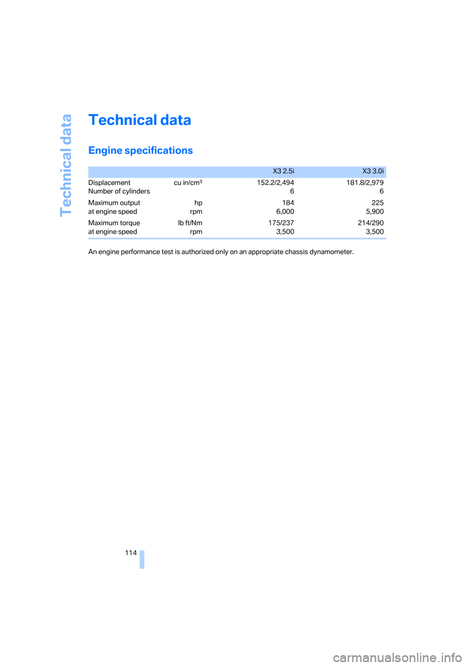 BMW X3 2.5I 2006 E83 Owners Manual Technical data
114
Technical data
Engine specifications
X3 2.5iX3 3.0i
Displacement
Number of cylinderscu in/cmµ152.2/2,494
6181.8/2,979
6
Maximum output
at engine speedhp
rpm184
6,000225
5,900
Maxim
