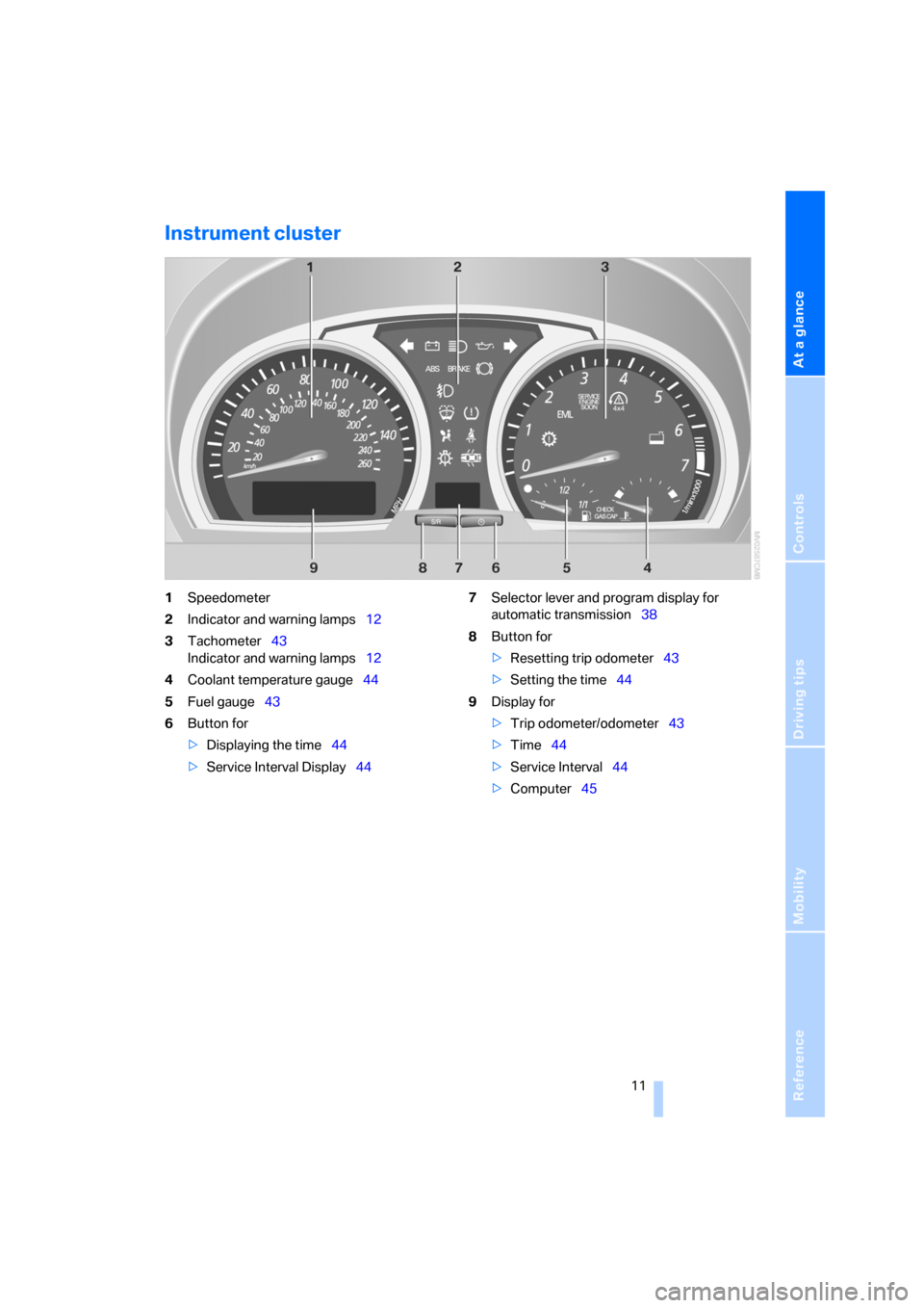 BMW X3 3.0I 2006 E83 User Guide At a glance
Controls
Driving tips
Mobility Reference
 11
Instrument cluster
1Speedometer
2Indicator and warning lamps12
3Tachometer43 
Indicator and warning lamps12
4Coolant temperature gauge44
5Fuel 