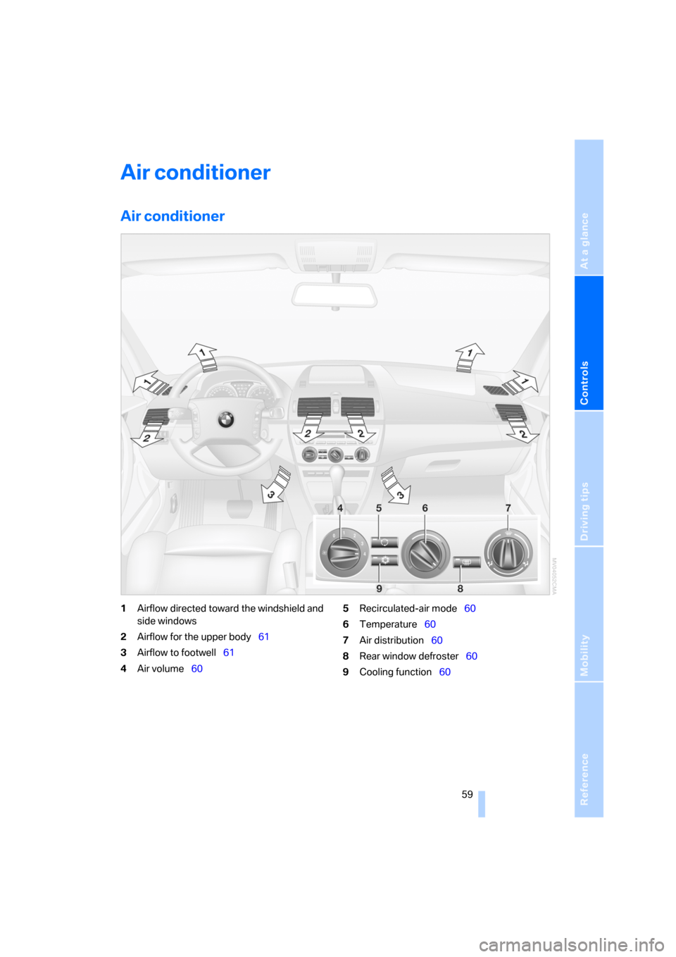 BMW X3 2.5I 2006 E83 Owners Manual Reference
At a glance
Controls
Driving tips
Mobility
 59
Air conditioner
Air conditioner
1Airflow directed toward the windshield and 
side windows
2Airflow for the upper body61
3Airflow to footwell61
