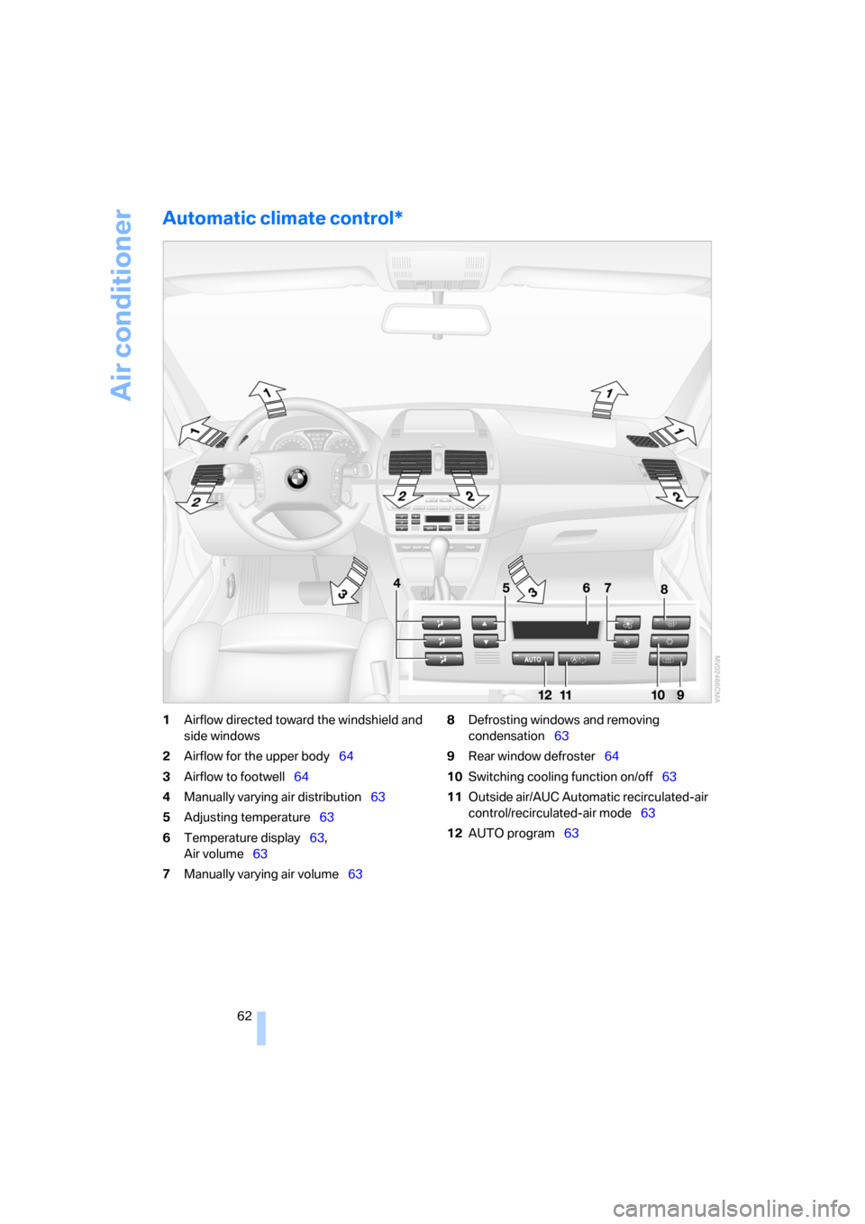 BMW X3 2.5I 2006 E83 Owners Manual Air conditioner
62
Automatic climate control*
1Airflow directed toward the windshield and 
side windows
2Airflow for the upper body64
3Airflow to footwell64
4Manually varying air distribution63
5Adjus