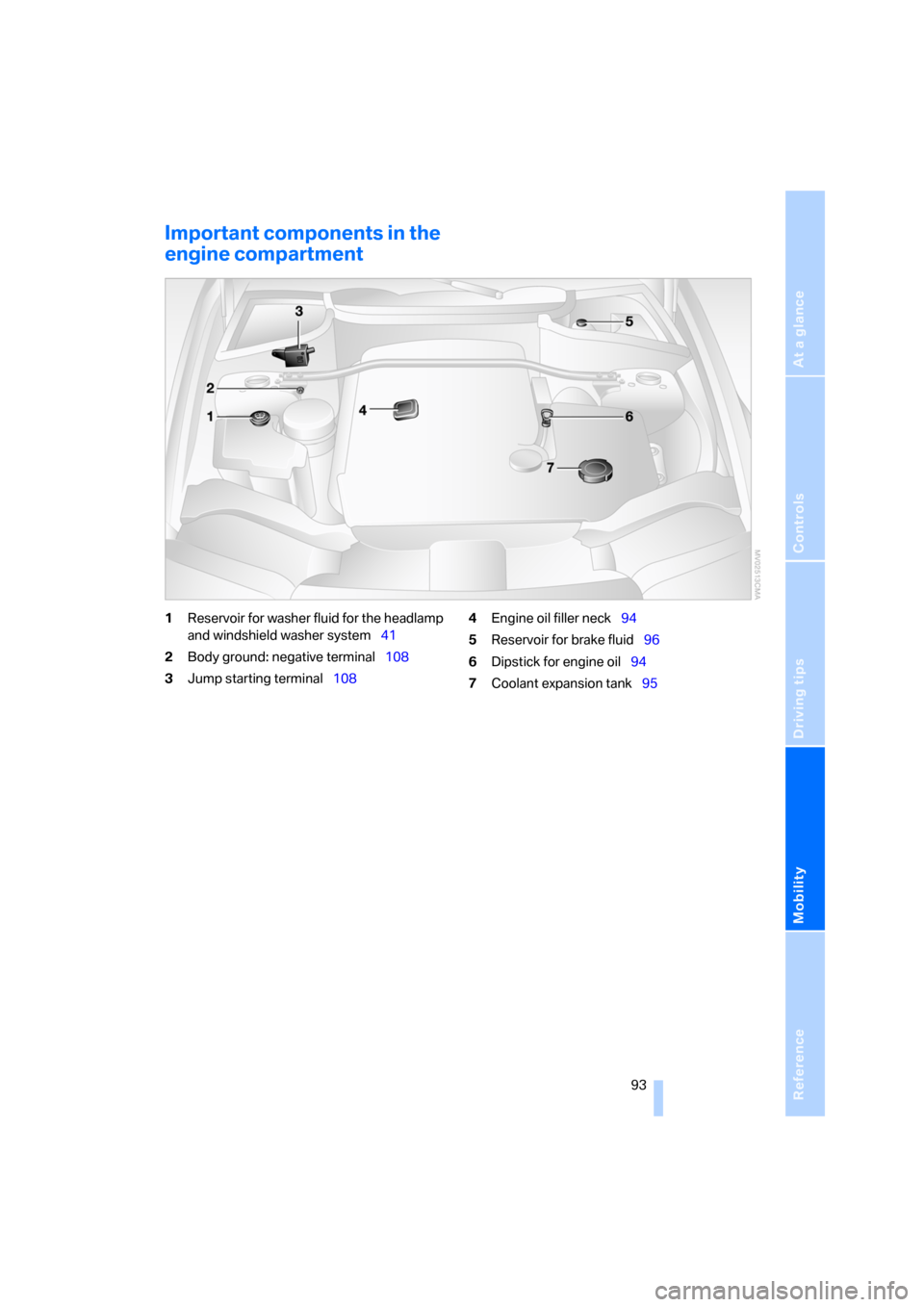 BMW X3 2.5I 2006 E83 Owners Manual Reference
At a glance
Controls
Driving tips
Mobility
 93
Important components in the 
engine compartment
1Reservoir for washer fluid for the headlamp 
and windshield washer system41
2Body ground: nega