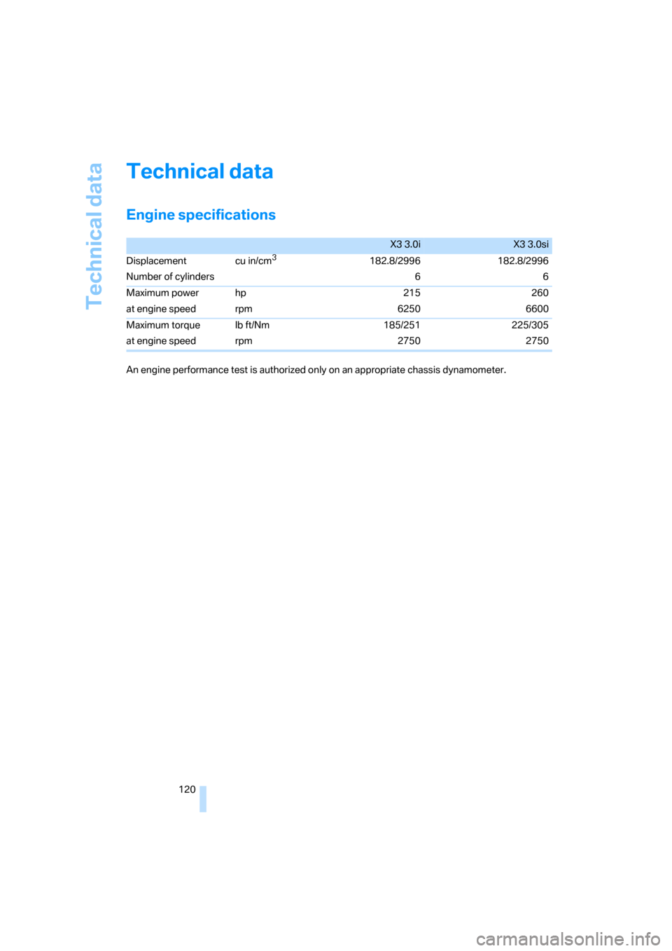 BMW X3 3.0I 2007 E83 Owners Manual Technical data
120
Technical data
Engine specifications
X3 3.0iX3 3.0si
Displacement
Number of cylinderscu in/cm
3182.8/2996
6182.8/2996
6
Maximum power
at engine speedhp
rpm215
6250260
6600
Maximum t