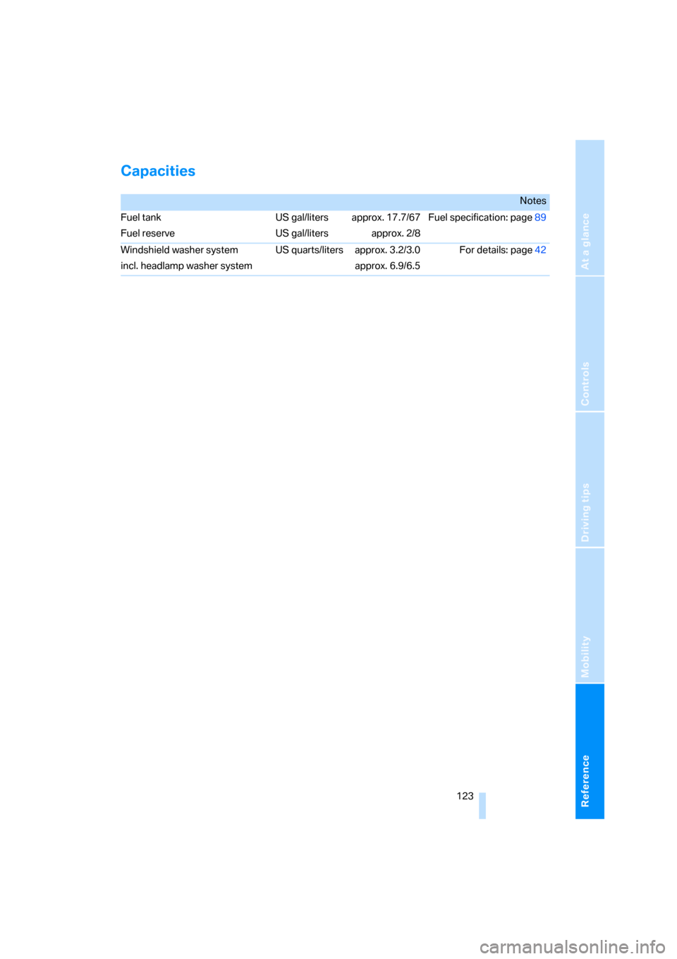 BMW X3 3.0SI 2007 E83 Owners Manual Reference
At a glance
Controls
Driving tips
Mobility
 123
Capacities
Notes
Fuel tank
Fuel reserve US gal/liters
US gal/litersapprox. 17.7/67
approx. 2/8Fuel specification: page89
Windshield washer sys