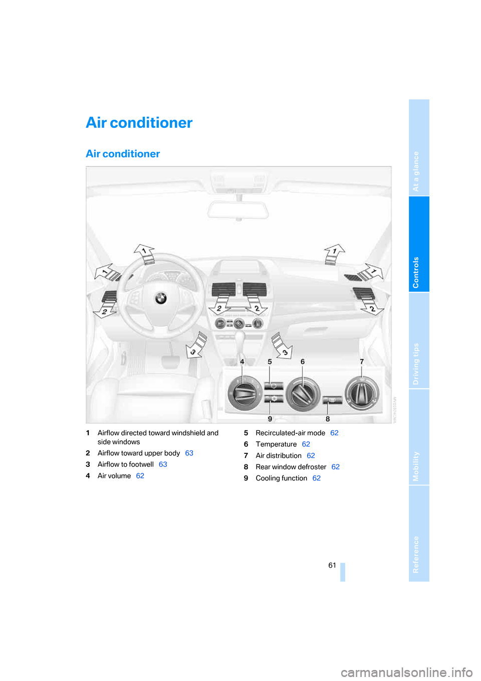 BMW X3 3.0I 2007 E83 Repair Manual Reference
At a glance
Controls
Driving tips
Mobility
 61
Air conditioner
Air conditioner
1Airflow directed toward windshield and 
side windows
2Airflow toward upper body63
3Airflow to footwell63
4Air 