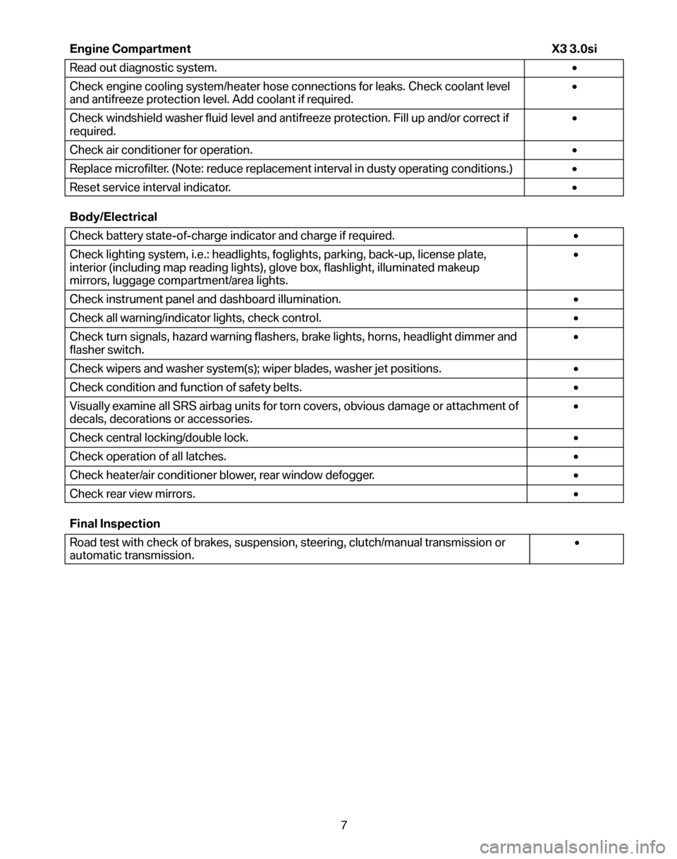 BMW X3 2008 E83 Service and warranty information Engine Compartment X3 3.0si 
Read out diagnostic system. • 
Check engine cooling system/heater hose connections for leaks. Check coolant level 
and antifreeze protection level. Add coolant if requir